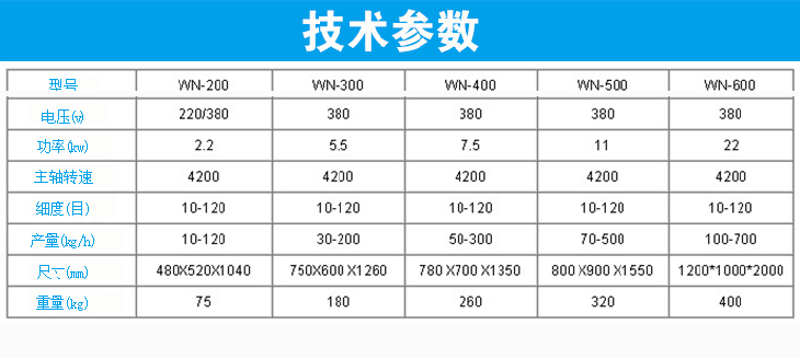 萬能粉碎機(jī)技術(shù)參數(shù)